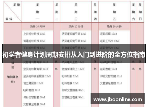 初学者健身计划周期安排从入门到进阶的全方位指南