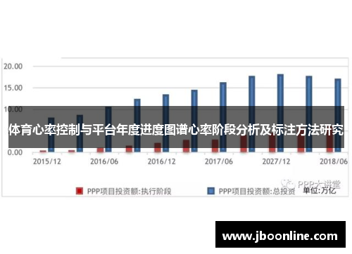 体育心率控制与平台年度进度图谱心率阶段分析及标注方法研究