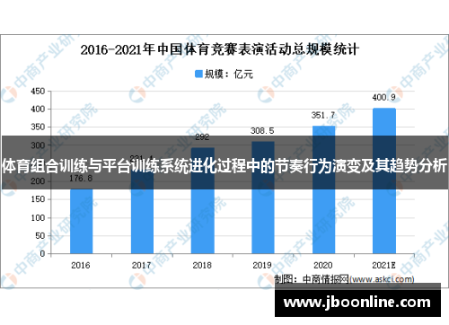 体育组合训练与平台训练系统进化过程中的节奏行为演变及其趋势分析