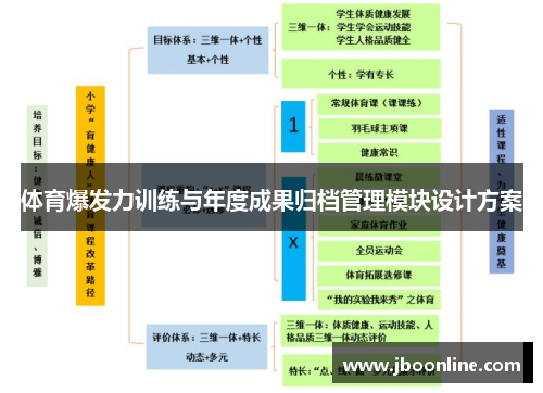 体育爆发力训练与年度成果归档管理模块设计方案