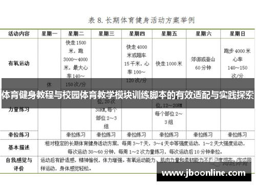 体育健身教程与校园体育教学模块训练脚本的有效适配与实践探索